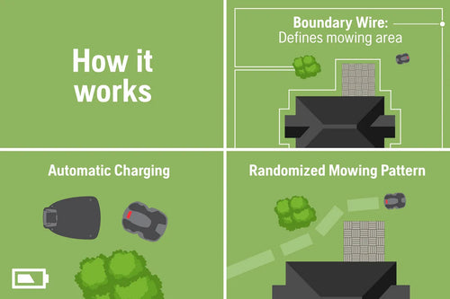 Husqvarna Residential Robotic Lawn Mowers AUTOMOWER® 450XH