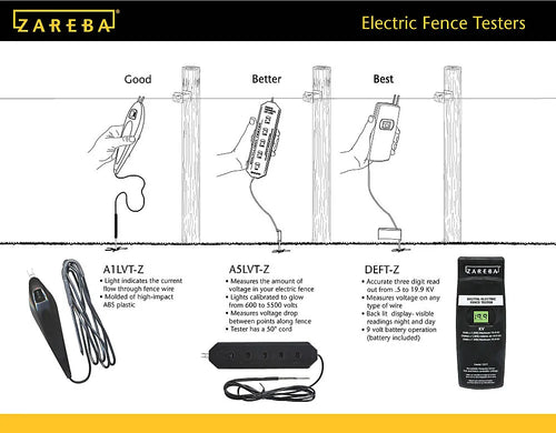Woodstream Zareba® Multi-Light Electric Fence Tester (A5LVT-Z - 1 Pack)